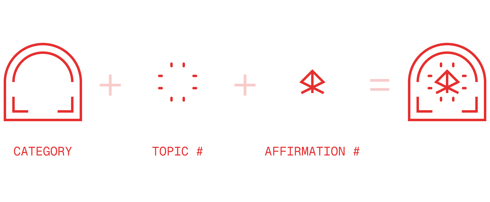 The Eos rune system gives every affirmation a unique ID