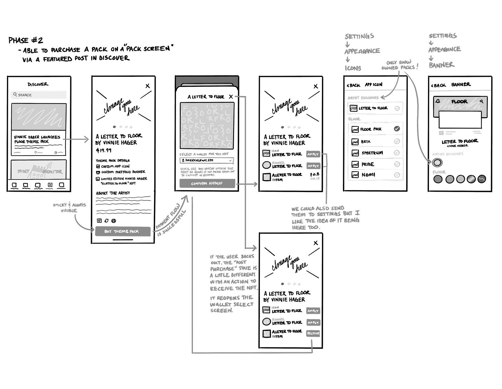 Sketches of the Mobile Mint via Apple Pay flow